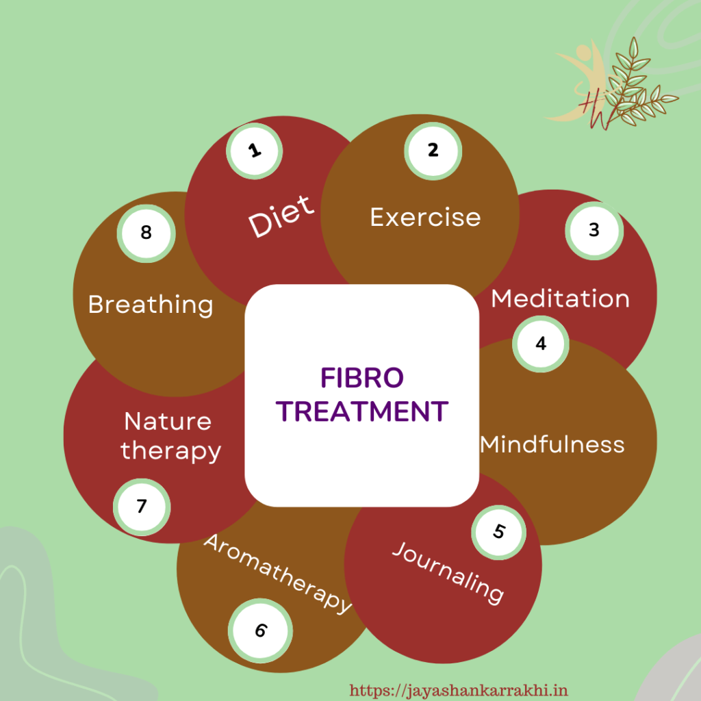 Latest Treatment For Fibromyalgia