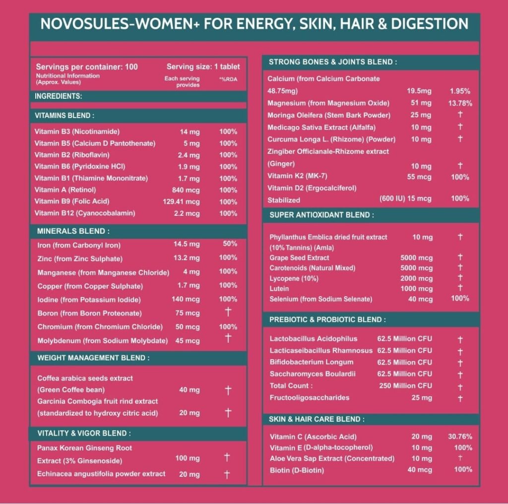 Multivitamins compositions - B12