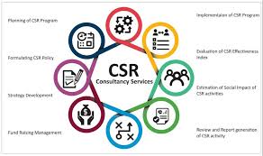 Understand the applicability of CSR under India's Companies Act. Learn which companies must follow CSR rules, compliance norms, and reporting requirements.